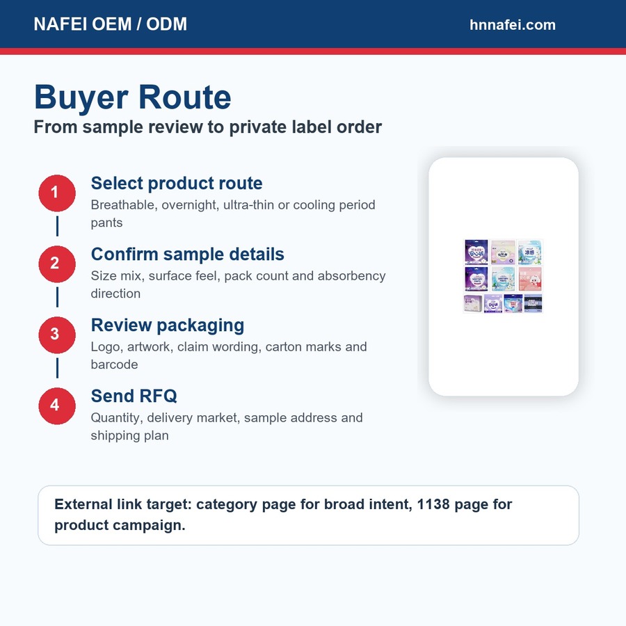 Menstrual Pants Buyer Route: Matching Channel, Sample and Carton Logic